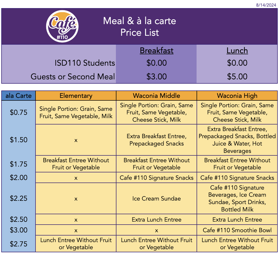 Meal Pricing